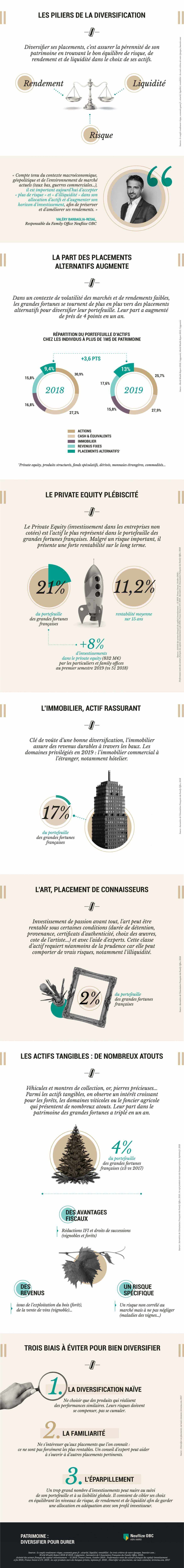 infographie