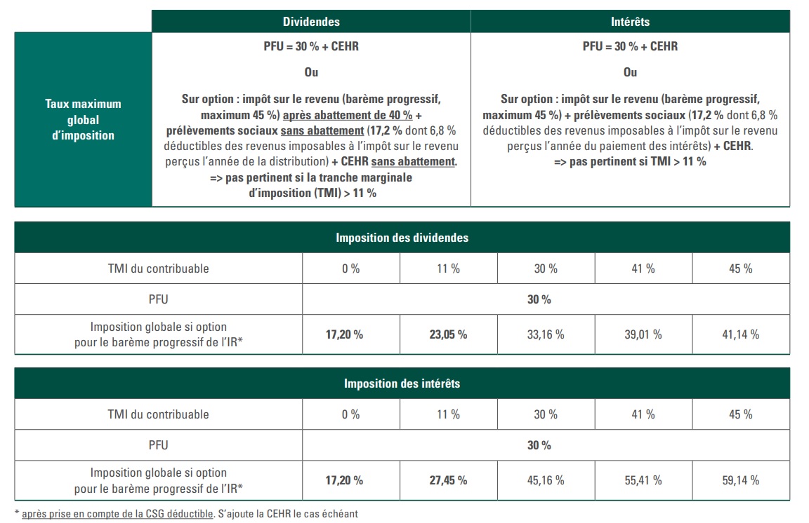 Fiscalité revenus capitaux mobiliers