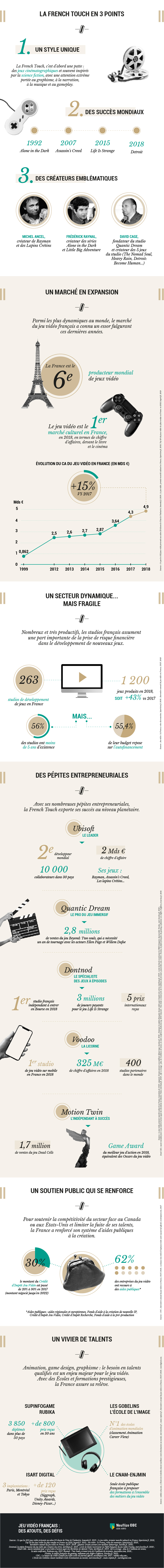 [Infographie] Jeu vidéo français : des atouts, des défis