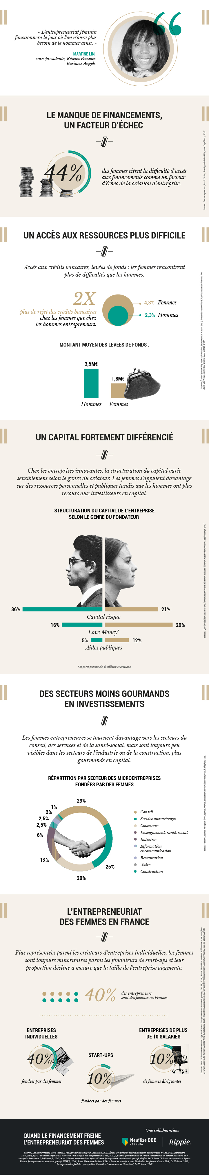 infographie_quand _le_financement