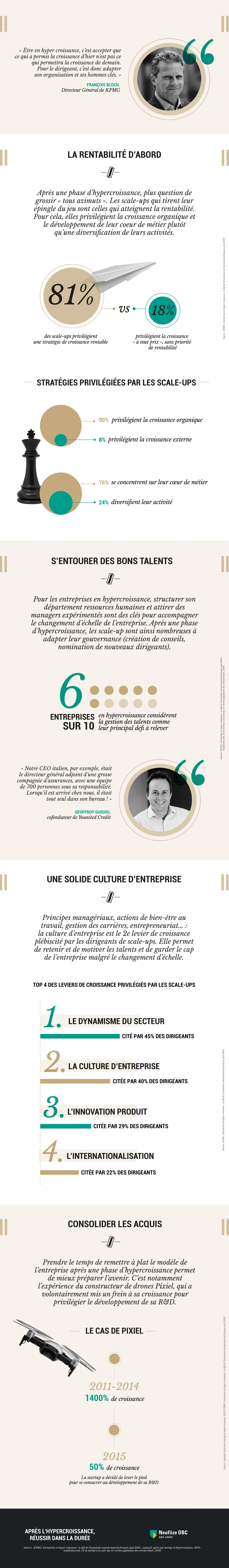 la rentabilite d abrord infographie