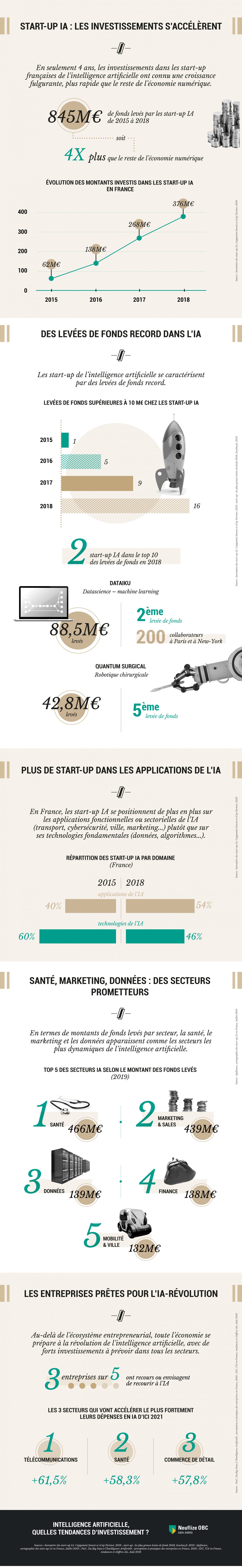 NEUFLIZE-OCTOBRE-INTELLIGENCE-ARTIFICIELLE-03-10-19
